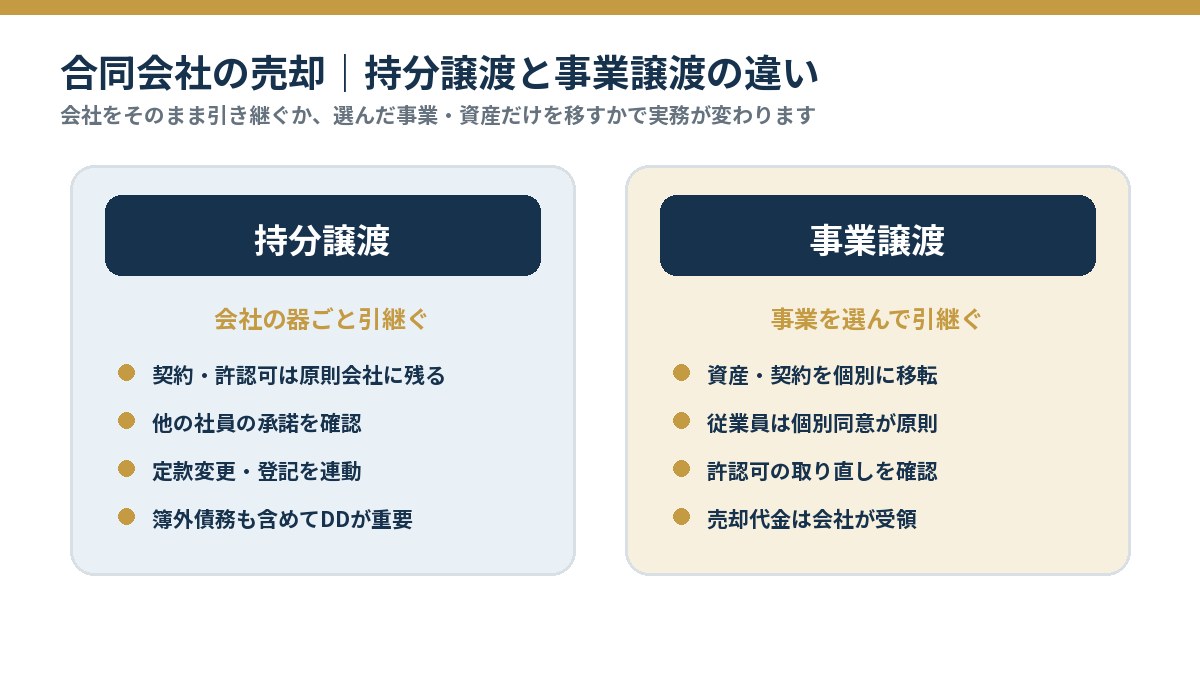 合同会社の持分譲渡と事業譲渡の違い