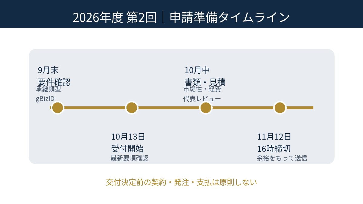 東京都の販路開拓コース2026年度第2回に向けた準備タイムライン
