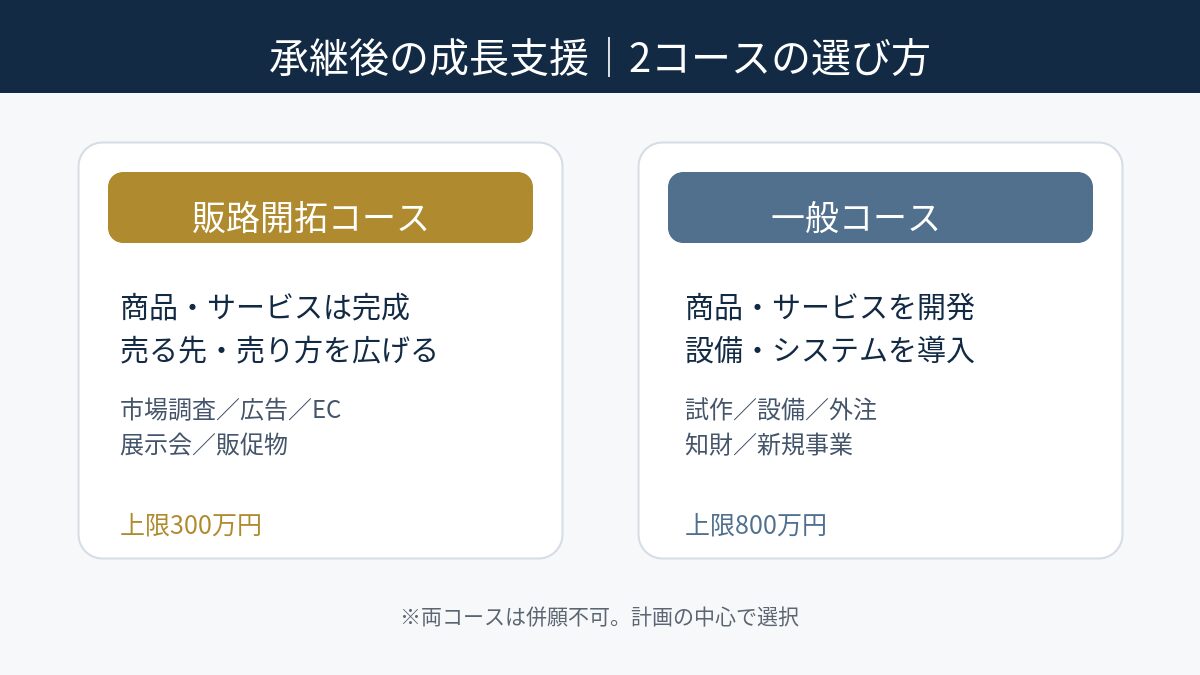 東京都の事業承継後成長支援における販路開拓コースと一般コースの違い