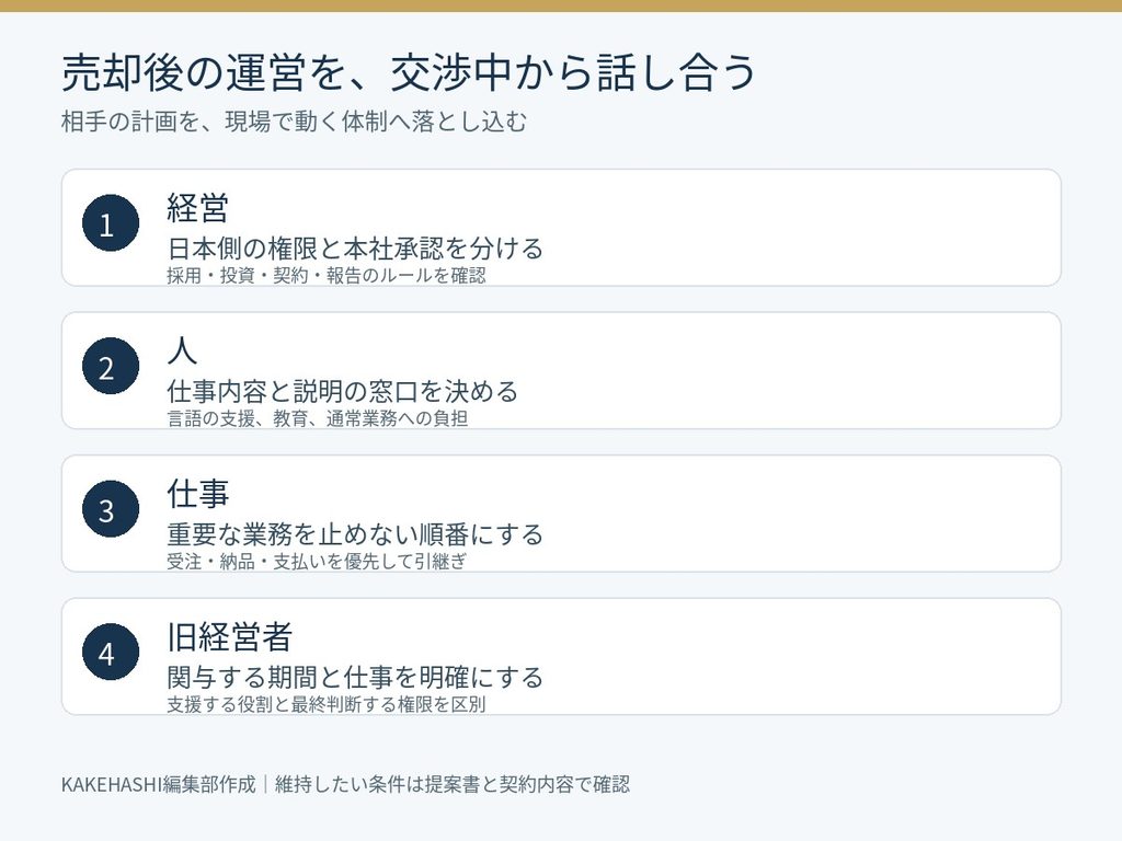 外資系企業への売却後は経営、人、仕事、旧経営者の四つの運営条件を整理する