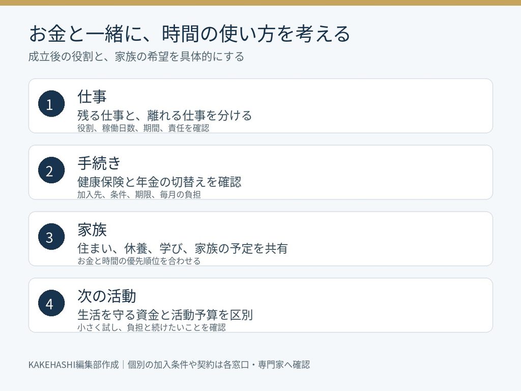 会社売却後の時間を仕事、手続き、家族、次の活動の四つから考える